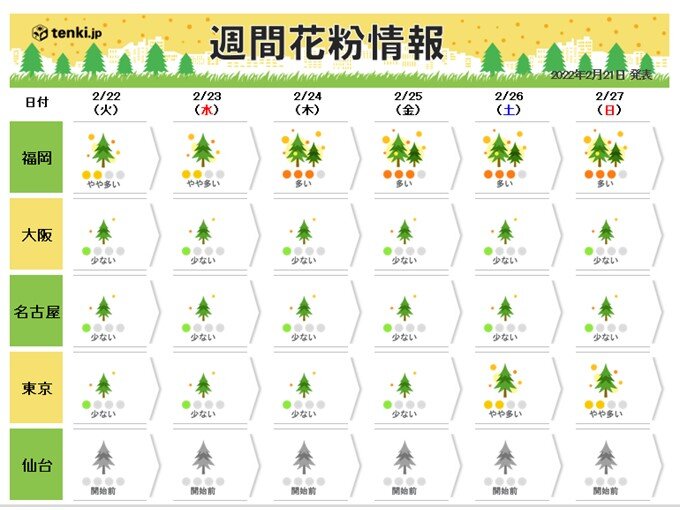 今週末は春本番の暖かさ　東京もスギ花粉いよいよ本格飛散へ