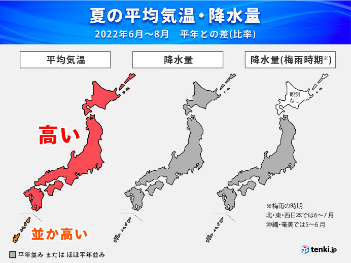 夏の暑さは?
