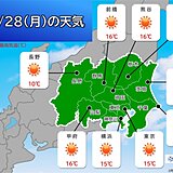 28日の関東　広く晴れ　暖かさ続く　気を付けたいのは　花粉と一日の寒暖差