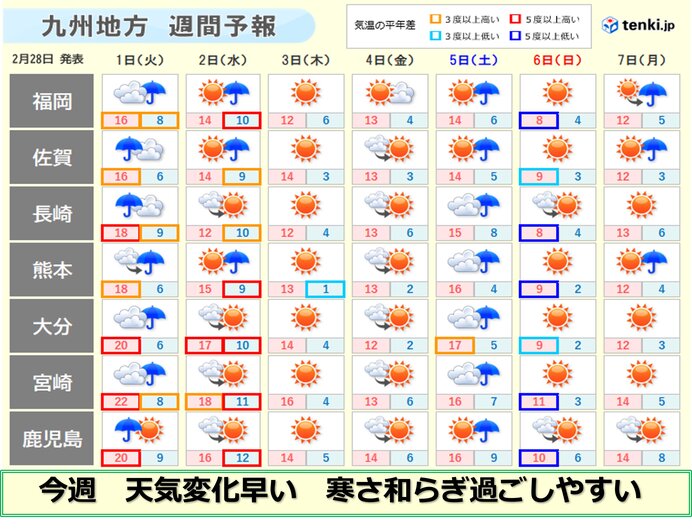 九州 3月は雨のスタート 局地的に激しい雨 スギ花粉の飛散は最盛期へ 愛媛新聞online