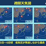 5日～6日頃　北海道や東北を中心に荒れた天気に　一時的に寒さが戻る