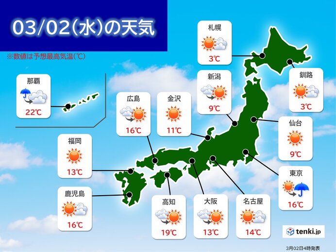 2日　広く晴れ間　西日本は気温上昇　積雪の多い所では雪どけに注意