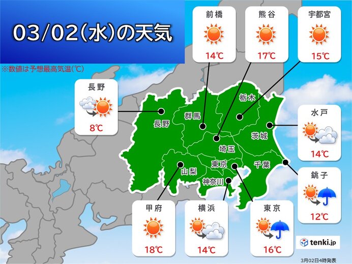 最高気温は15℃前後　日差しは暖かい