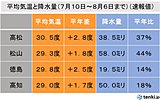 長期間の高温と少雨に関する情報　四国