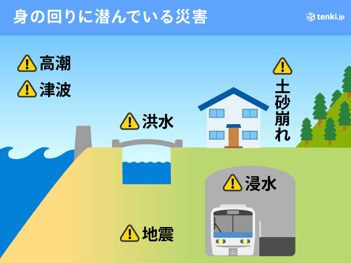 確認ポイント①　普段生活するエリアで危険性の高い場所を確認