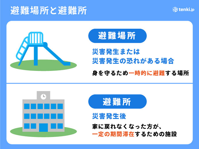 確認ポイント②　最寄りの避難場所や避難所をチェック