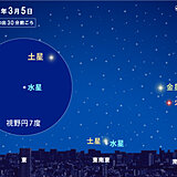 あす5日　水星と土星が大接近　日の出前の東南東の空に注目　各地の天気は?