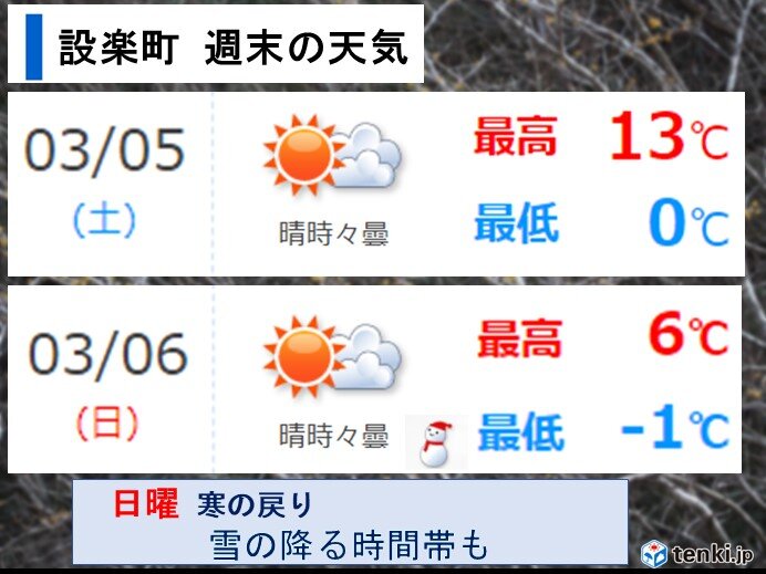 今週末の設楽町の天気