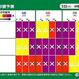 「道路影響予測」土日は春の嵐のち冬の嵐　北海道から北陸を中心に交通障害に注意