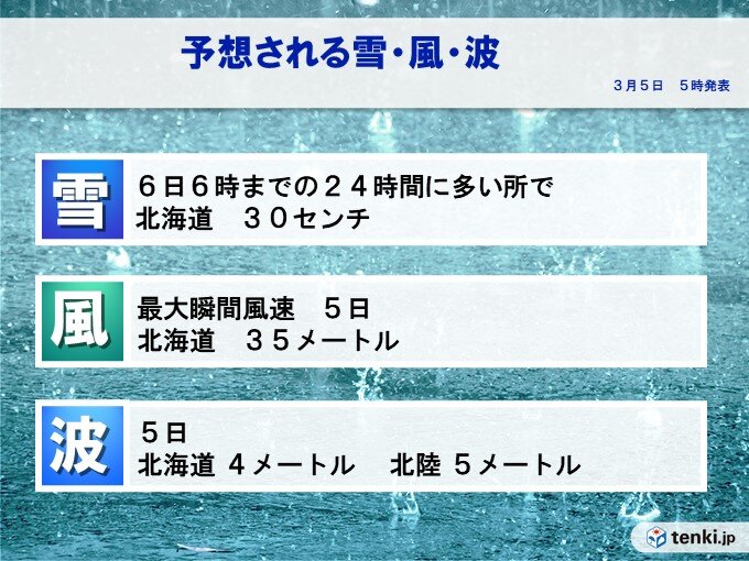 北海道　北陸を中心に強風や高波に注意