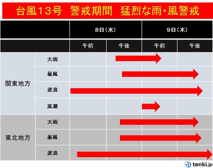 台風13号　警戒期間　猛烈な雨や風の恐れ