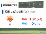 あす6年ぶりオープン戦開催　刈谷球場の天気　場外ホームランに注意?