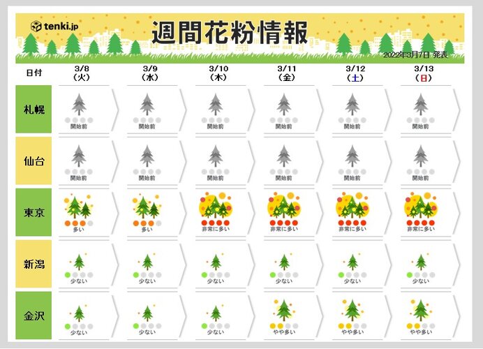 今週後半は大量飛散か