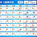 2週間天気　11日頃からグッと気温上昇　春本番の暖かさ　桜の開花も待ち遠しい