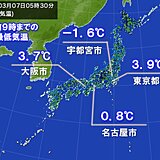 冷えた朝　名古屋市で最低気温0℃台　日中もヒンヤリ