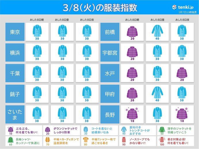 あすの服装の目安