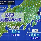 冷たい雨の降る東京都心　午前10時の気温5.0℃　きのうから5℃以上ダウン