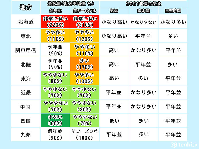 これから大量に飛散?