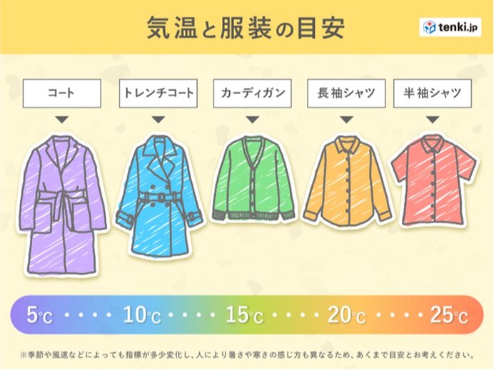 11日(金)以降　気温がグンと上がる　服装選びは慎重に