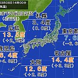 関東だけ真冬の寒さ　東京都心の最高気温7.6度　10度に届かないのは約2週間ぶり