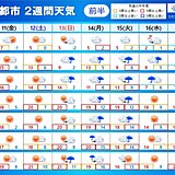 2週間天気　前半は春の空気が優勢　後半は寒さが戻る日も