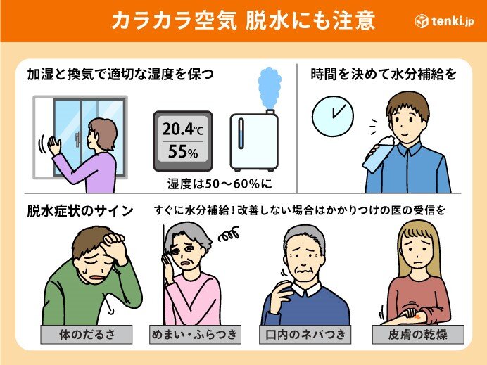 空気の乾燥が続く　火の取り扱い・体調管理にも注意を