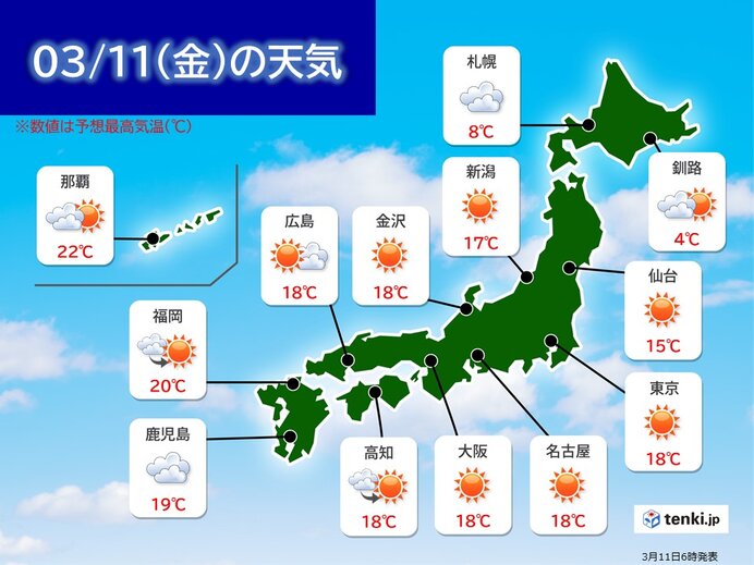 きょう11日 金 福岡や大阪など今年一番の暖かさの所も 朝晩との気温差に注意 Tenki Jp Goo ニュース