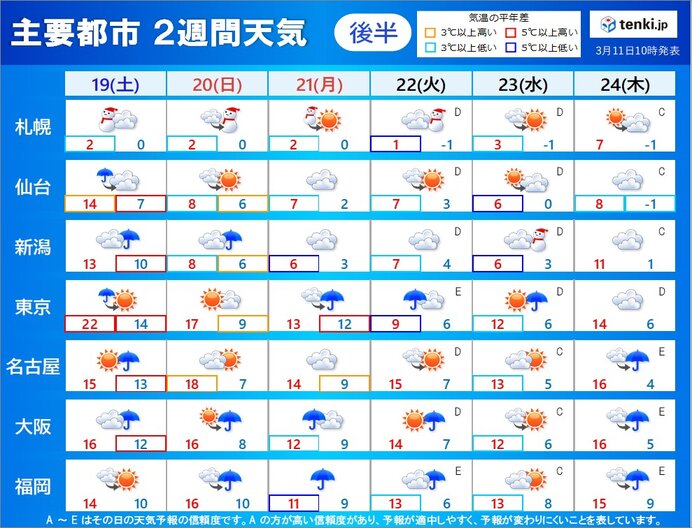 19日(土)から24日(木)