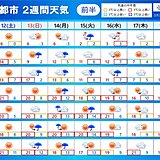 2週間天気　数日の周期で変化　季節は加速したあと一旦後退　寒の戻りも