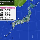 11日朝　北海道や九州で今年一番高い最低気温に　札幌は今年初めて冬日から解放