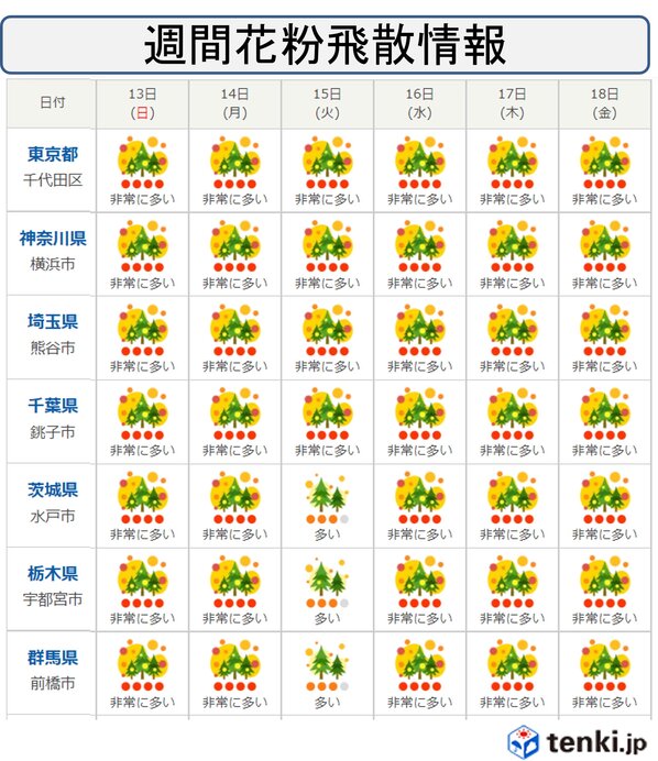 花粉ピークは続く