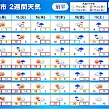 2週間天気　短い周期で天気の変化　寒暖差に注意　まだ冬物が活躍する日も