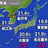 東海や西日本　すでに午前中から20℃超え　サクラの蕾も一気に膨らみそうな暖かさ