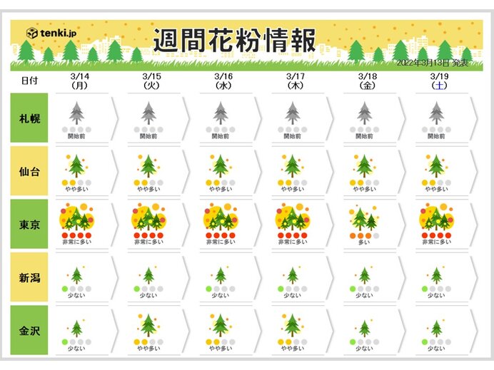 あす14日はホッ　東京は要注意