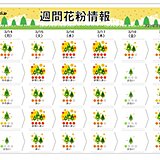 花粉情報　九州～関東は大量飛散に注意　都心は予想飛散量まだ3割程度　本番これから