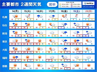 2週間天気　雨が降るのはいつ?　20日頃から寒の戻り　九州～関東では桜開花か