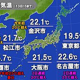 九州～東海　20℃超え続出　今年一番の暖かさ　あす14日は関東で夏日に迫る所も