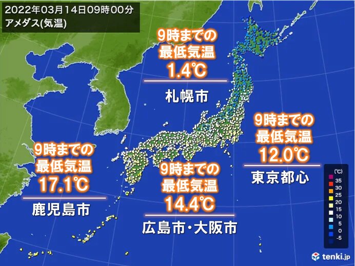 冬日 地点数が減 東京は今年初最低気温二桁 日中も暖かく本州で今年初 夏日 か 気象予報士 日直主任 22年03月14日 日本気象協会 Tenki Jp