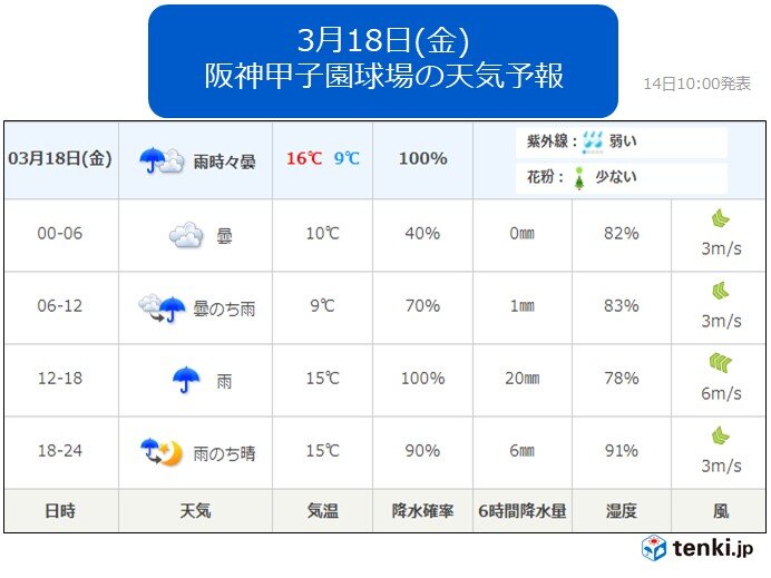 関西 あす火曜日も雨音で目が覚めるかも 急な強い雨や落雷 激しい突風に注意 気象予報士 木村 司 22年03月14日 日本気象協会 Tenki Jp