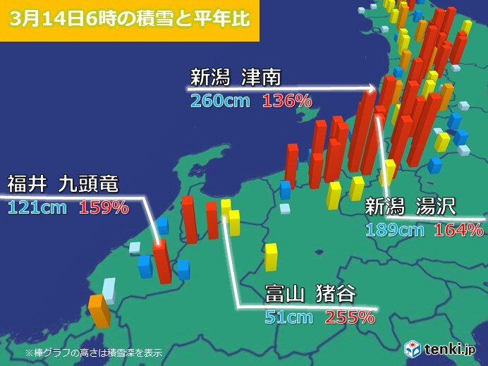 融雪期の北陸　積雪の多い地域を中心に土砂災害や浸水害　なだれによる被害に注意!