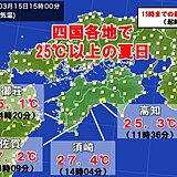 四国　高知で過去2番目に早い夏日　3月の観測史上最高を更新した地点も