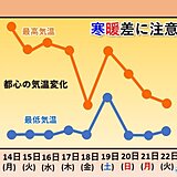 関東　このまま暖かくなる?　冬物はどうする?　寒暖差に注意