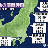 津波　17日　各地の満潮時刻　大潮の時期　潮位変化に注意