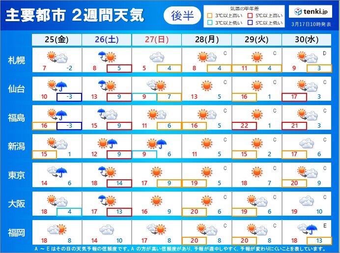 25日～30日