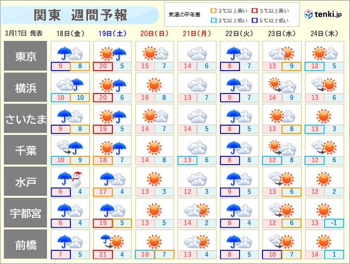 18日の関東 急に冬の寒さで冷たい雨 北部の峠は雪の所も 日は東京で桜開花へ 気象予報士 望月 圭子 22年03月17日 日本気象協会 Tenki Jp