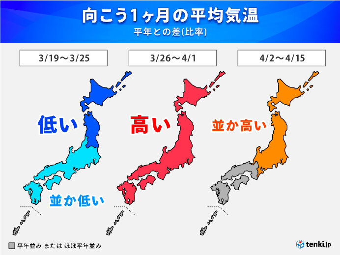 1か月予報　寒の戻りに注意　3月末はお花見日和多い　4月も寒暖差激しく