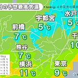 関東　夜は本降りの雨　激しい雨や雷雨も　気温大幅ダウン　一気に真冬並みの寒さ