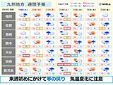 九州　18日南部は土砂災害に注意　週末から来週初めは「寒の戻り」