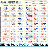 九州　18日南部は土砂災害に注意　週末から来週初めは「寒の戻り」