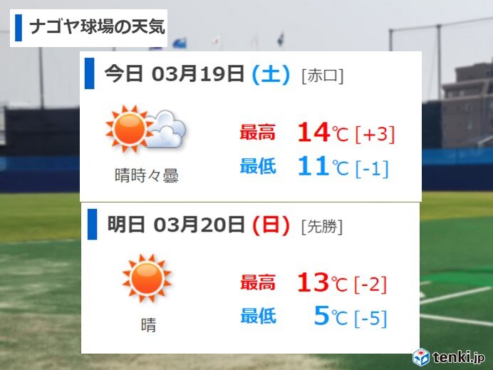 ナゴヤ球場　土・日の天気　仕切り直しの開幕　ウエスタンリーグ公式戦　中日対広島